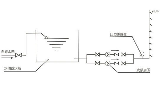 供水設(shè)備